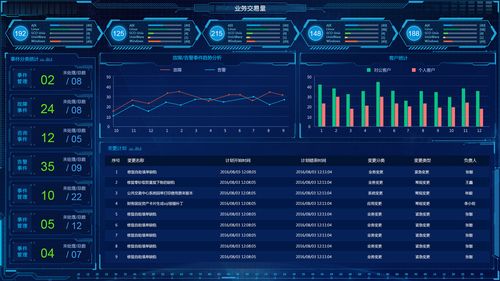 电商平台模版_电商平台业务监控缩略图