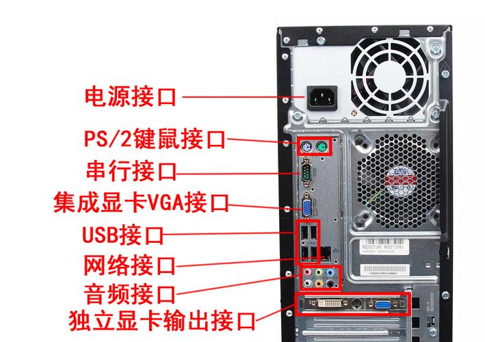 电脑主机各接口_电脑端插图4