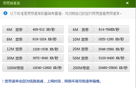 带宽和网速的关系_带宽与网速插图4