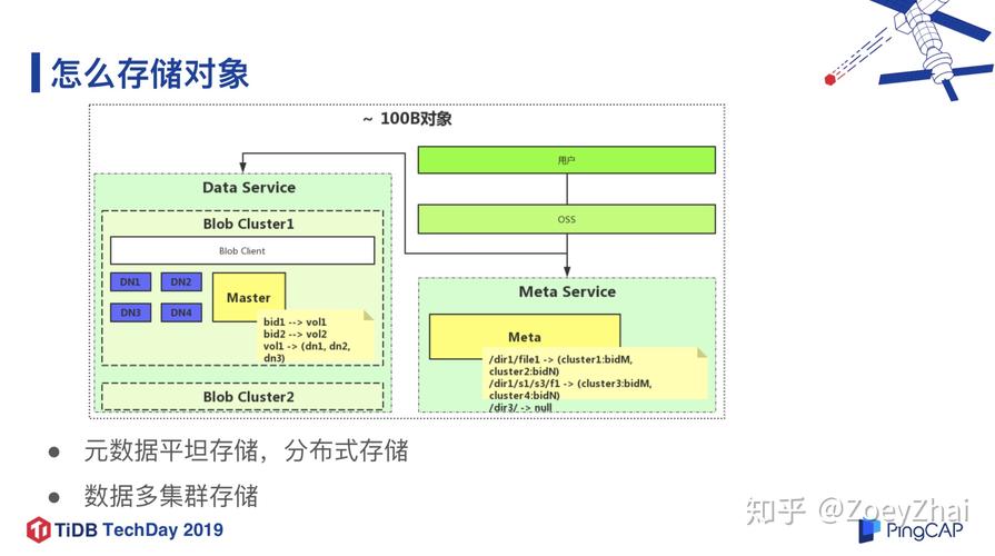 对象存储性能_性能缩略图