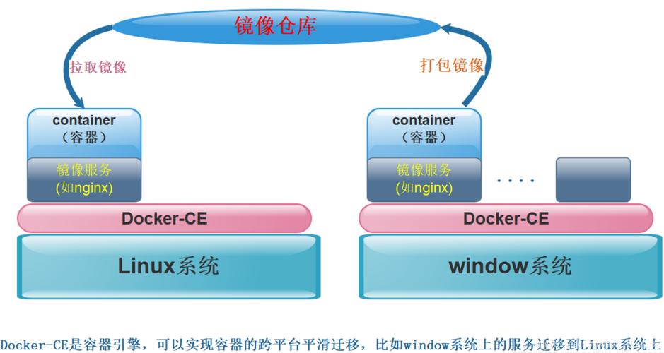 docker运行镜像_制作Docker镜像插图4