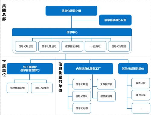 大数据 架构_大企业IT治理架构插图