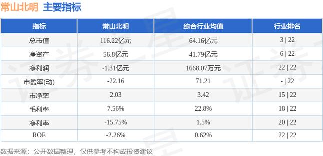 大型云数据库 上市公司北明_沪深股票缩略图