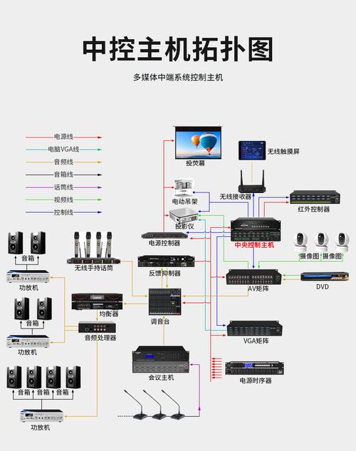 多功能会议系统_更多功能咨询插图4