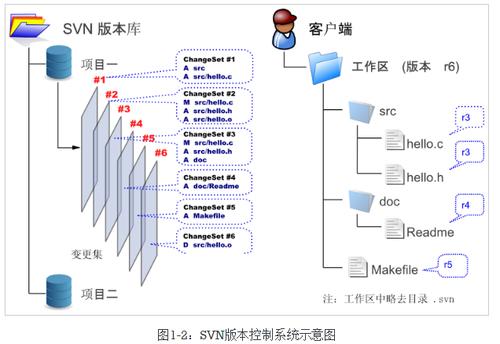 对象存储版本控制_版本控制插图4