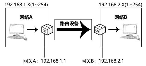 对数据库的理解_如何理解VPN连接中的对端网关和对端子网？插图