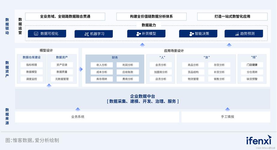 大数据价值链_新建数据大屏插图