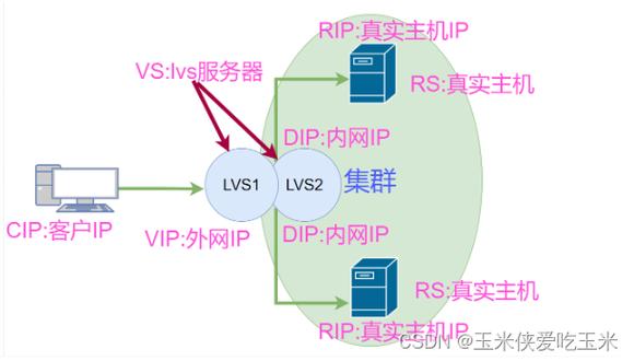 电脑系统修复_修复集群插图4