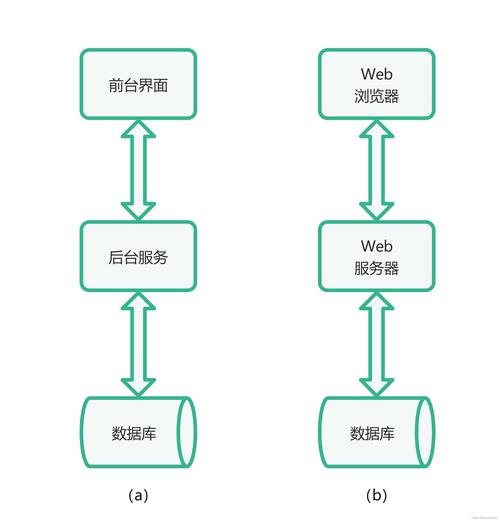 php  服务器 客户端_PHP插图2