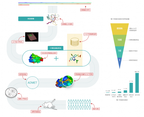 科技大数据_虚拟药物筛选简介插图4