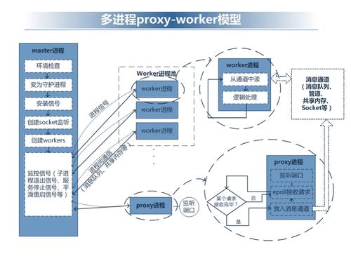 PHP多进程_PHP插图4