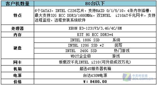 配置局域网win10更新服务器_更新服务配置插图4