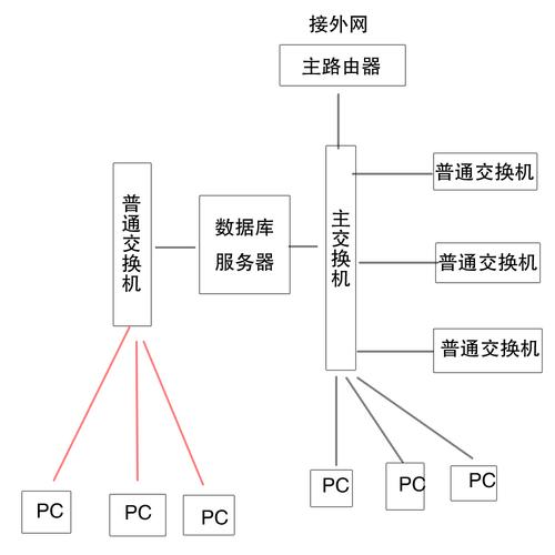 高等计算机网络_资产组创建插图