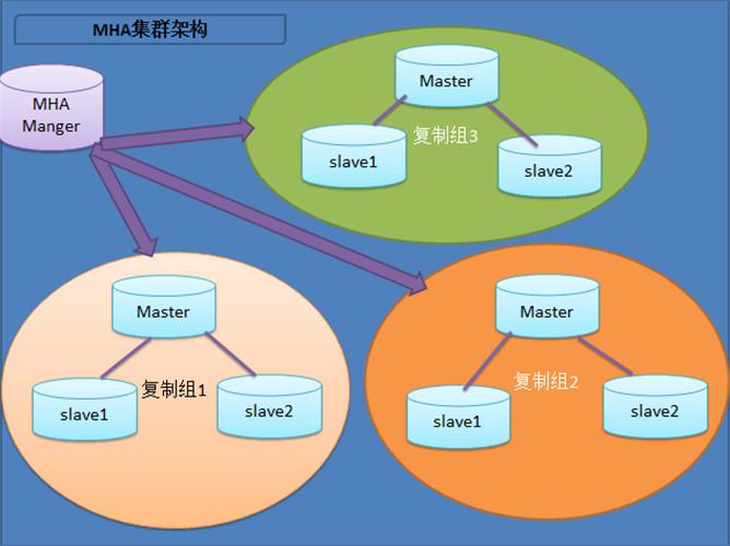 powerquery mysql数据库_Mysql数据库缩略图