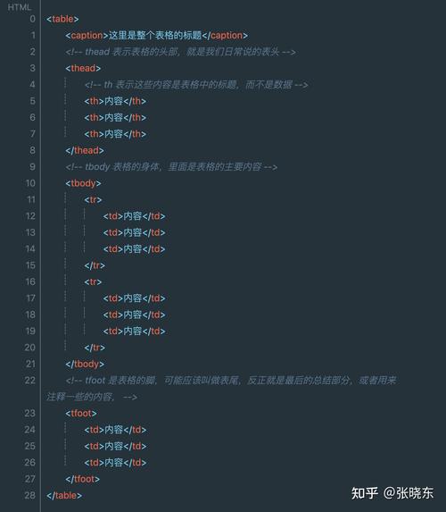 空间相册html代码_HTML输入插图