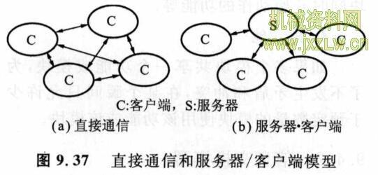 客户端 服务器端 通信_通信插图2