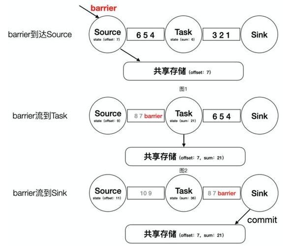 kerberos 交流群_提交流式训练作业插图4