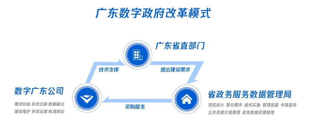 广东网站设计公司_广东管局要求插图4