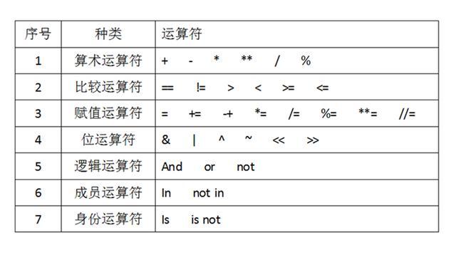 python中幂运算 _运算符插图2