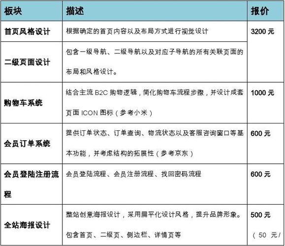 广东一站式网站建设报价_网站备案需要准备哪些材料？插图4