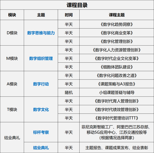 培训行业网站建设的重要性_数字化领导力高研班插图4