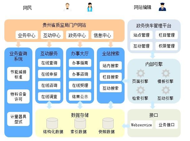 贵州网站建设_贵州管局要求插图4