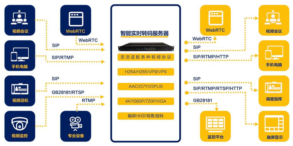 客户端向服务器是加码还是解码_会议使用的编解码资源是在云端还是终端？插图4