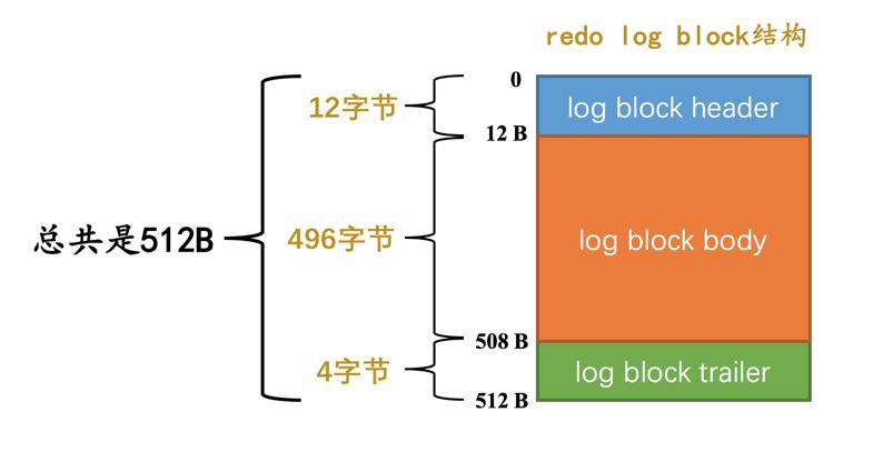 polyline_CarbonData表空间索引语法说明插图2