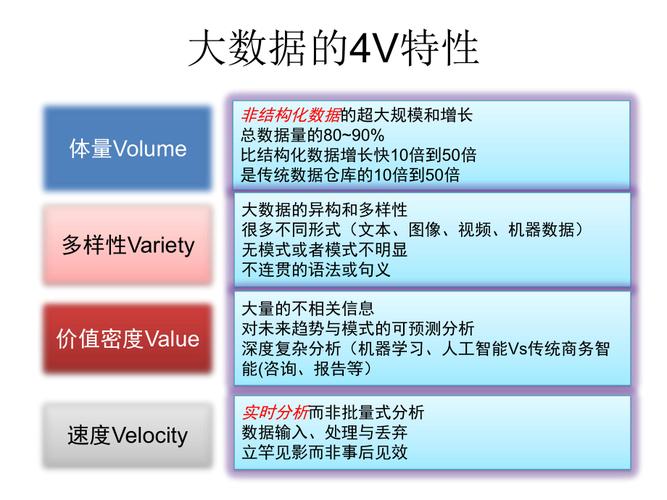 空间大数据特点_产品特点插图2