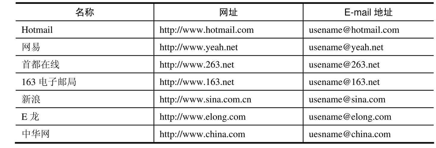 公司邮箱服务器地址_邮箱登录地址插图4