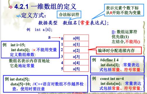 判断数组类型_数组类型插图