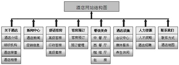 高端的网站设计公司_示例：某公司权限设计及配置缩略图