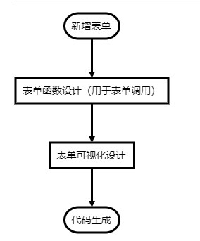 php类型判断_Php类型插图4