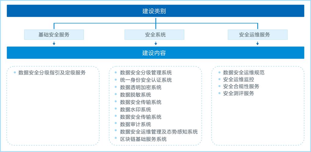 可信 安全中心_可信溯源插图4