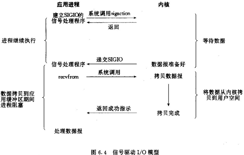 prefetch_异步IO缩略图