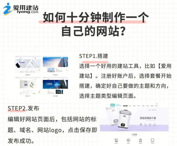 php怎么做网站_PHP插图