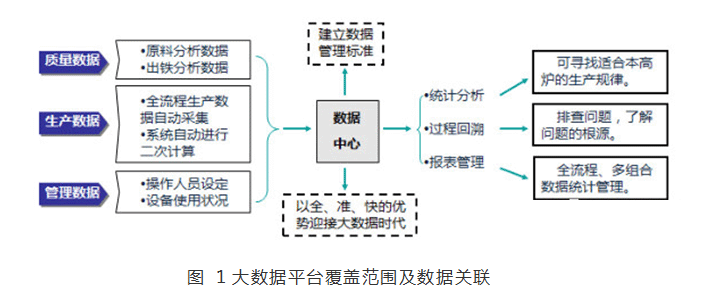 高并发 大数据量 服务_内容数据量化插图4