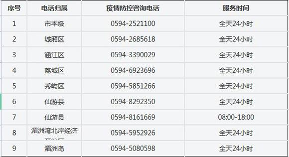 莆田网站建设电话_电话插图