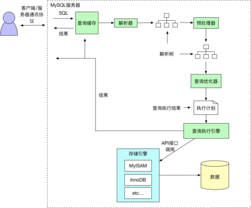 php查询mysql数据库例子_PHP缩略图