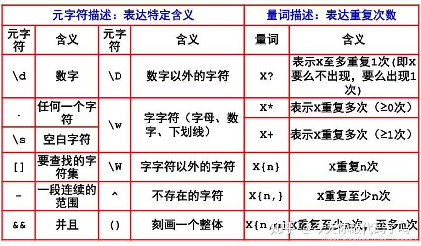 php正则函数_正则式函数缩略图