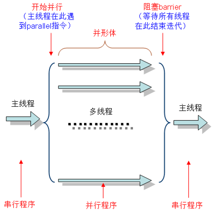 kmeans mapreduce 并行_并行导入缩略图