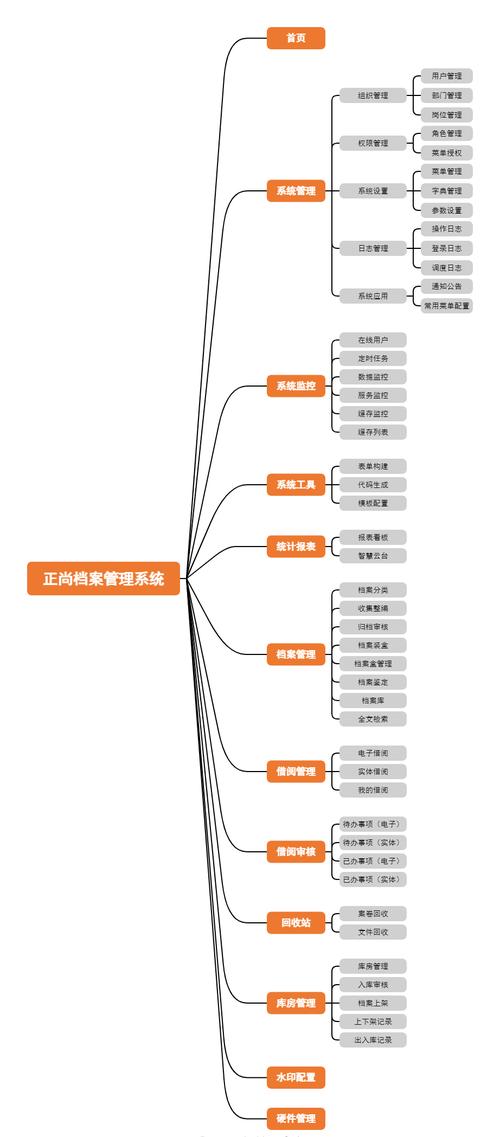 客户资料存储管理_存储管理缩略图