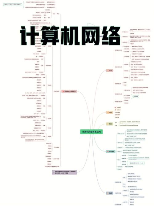 高等计算机网络_资产组创建插图4