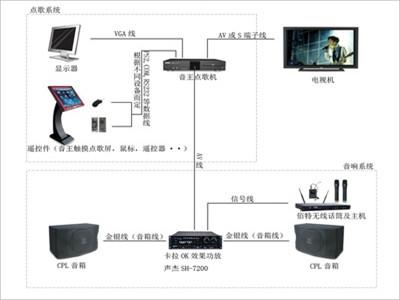 kt 服务器_MRS如何连接sparkshell？插图