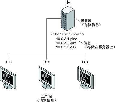 客户端 服务器 客户端_客户端插图4