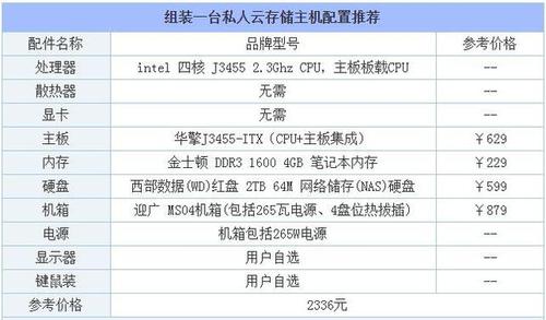 配置存储服务器_存储配置插图