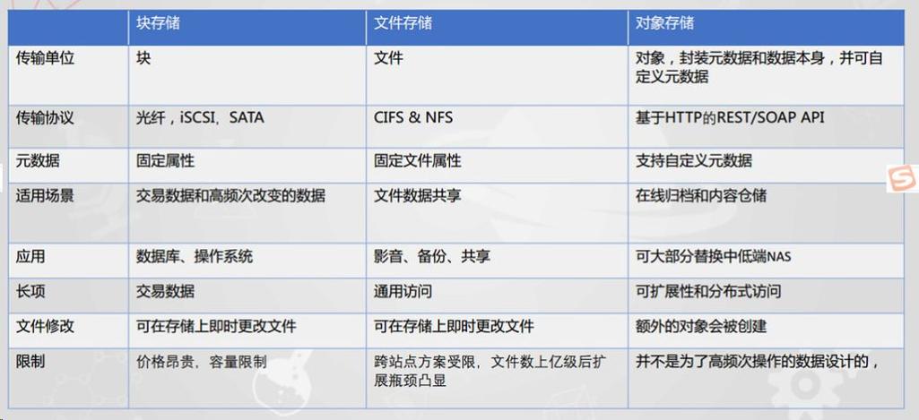 块和对象存储_对象存储（OBS）插图4