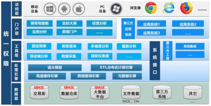 客户数据库系统_数据库系统插图