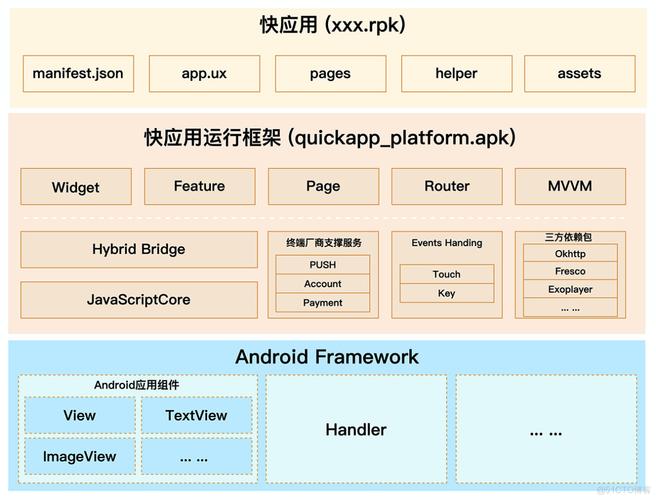 快应用_使用Android快应用构建插图2