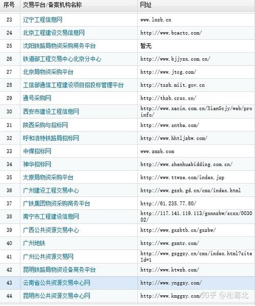 昆山靠谱的网站建设公司_获取桶的网站配置插图2